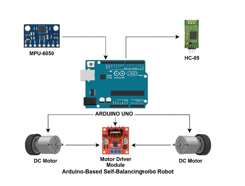 Block Diagram 